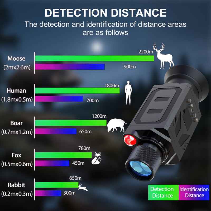 Wearable Night Vision Goggles – Portable Day & Night Hunting Optics